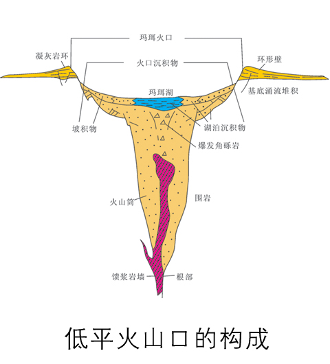 低平火山口（玛珥）