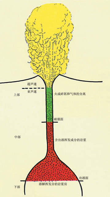 岩浆爆发1