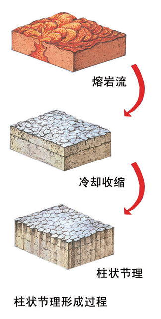 柱状节理