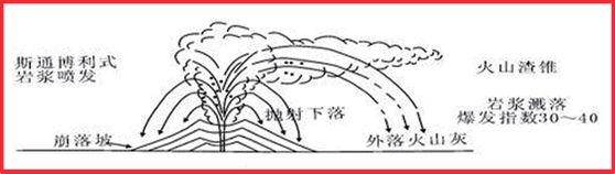 火山渣锥1