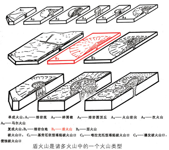 盾火山1